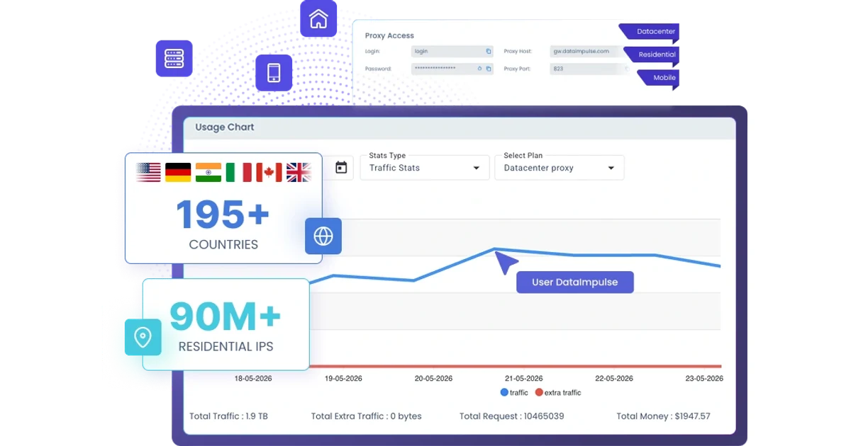 image for DataImpulse